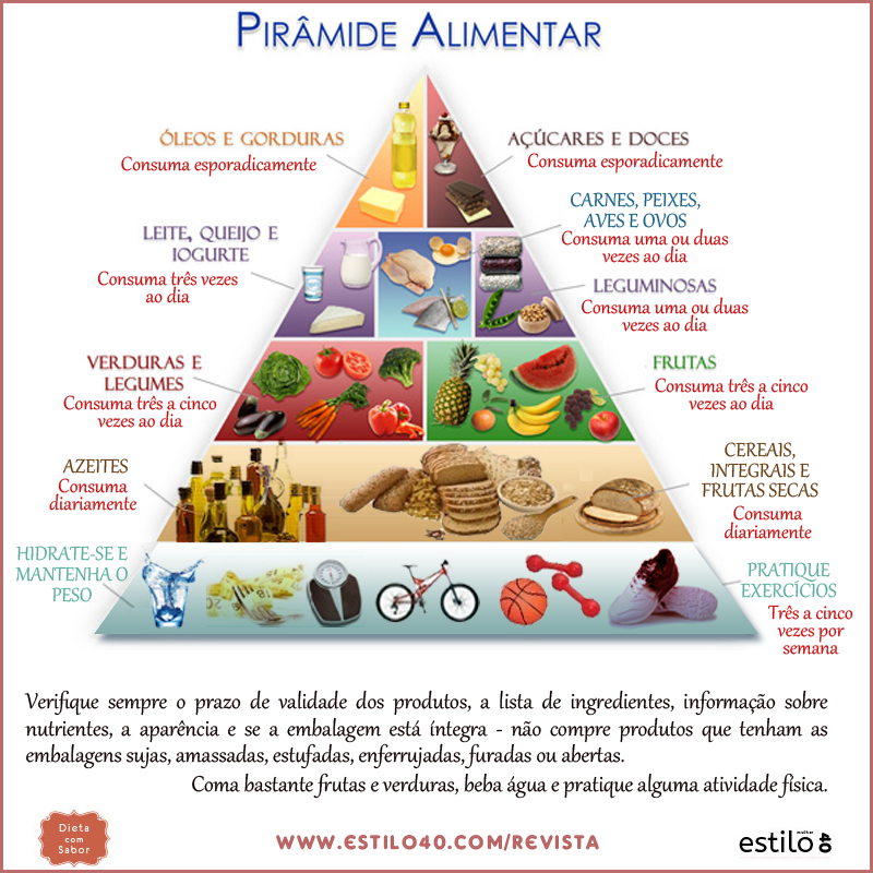 Piramide_Alimentar